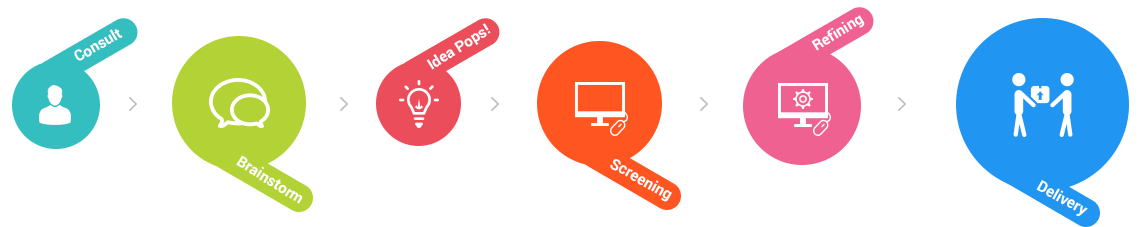 Infographic: how logowrench delivers quality design